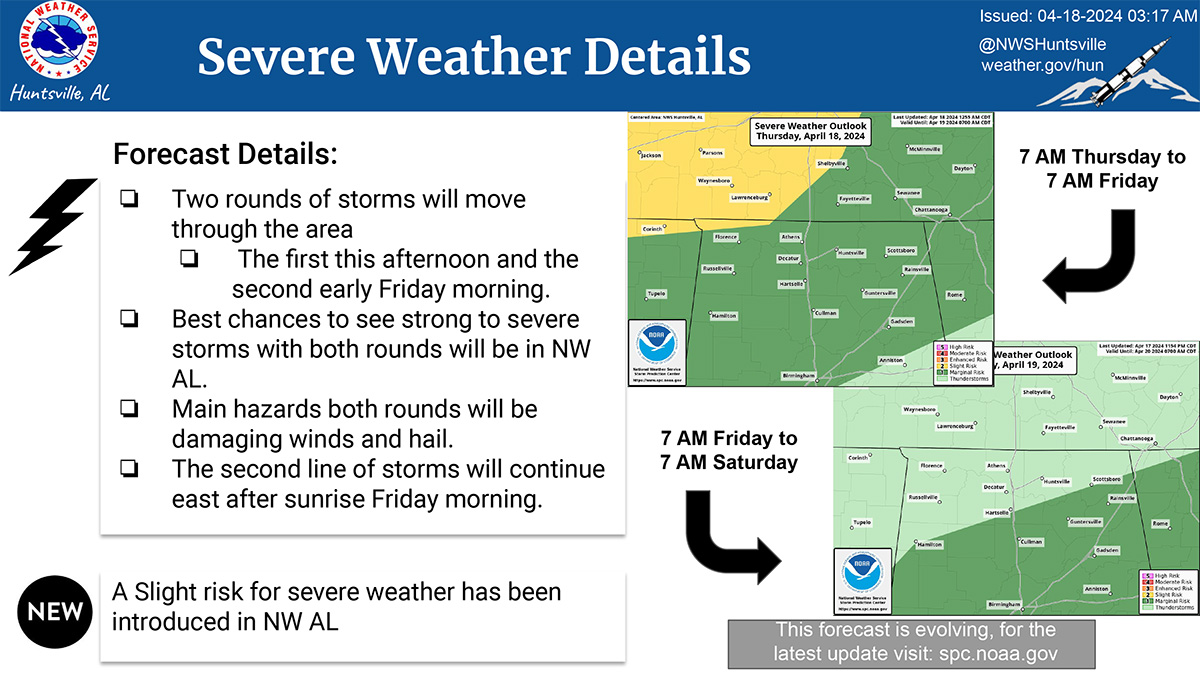 APR18WX1