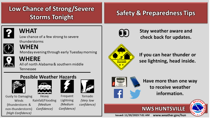 Graphic listing details of severe weather threat for Nov 20. List is in post copy. 