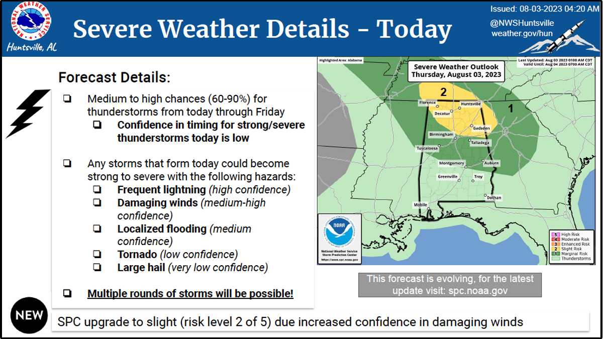 WXAlert_Aug3_2023