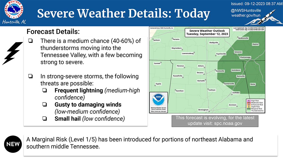 Map showing a marginal risk for severe weather across northeast Alabama on Tuesday, September 12, 2023. There is a medium chance (40-60%) of thunderstorms moving into the Tennessee Valley, with a few becoming strong to severe. In strong-severe storms, the following threats are possible: frequent lightning (medium-high confidence), gusty to damaging winds (low-medium confidence), small hail (low confidence). A marginal risk (level 1/5) has been introduced for portions of northeast Alabama and southern middle Tennessee.