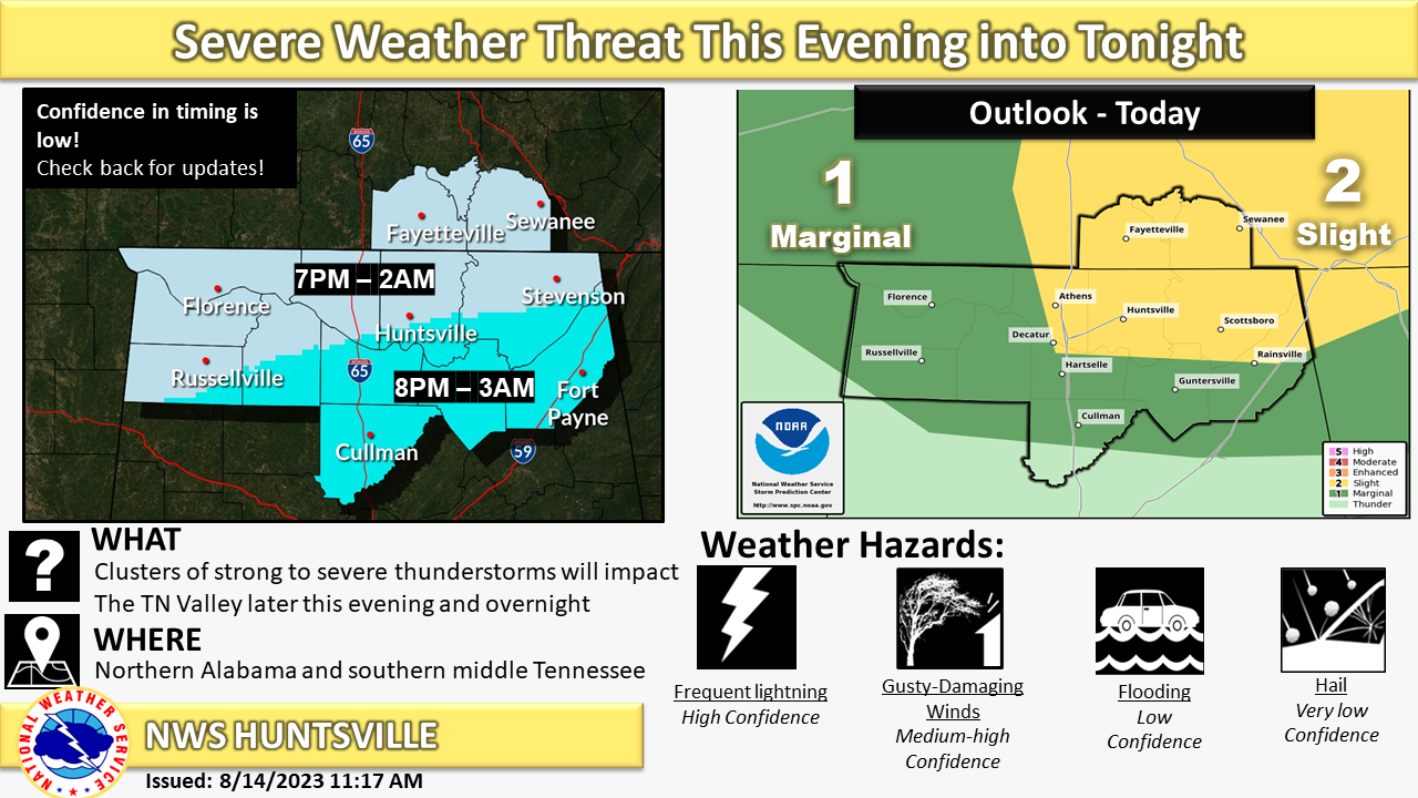 WX_AUG14Update_2023