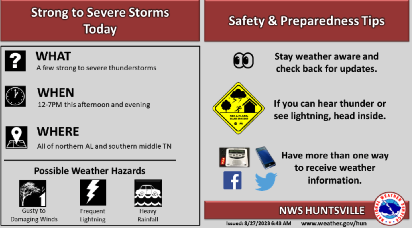 Strong to severe storms today. 12pm - 7pm. All of northern Alabama and southern middle Tennessee. Gusty to damaging winds, frequent lightning, heavy rainfall. Stay weather aware. If you hear thunder or see lightning, stay inside. Have more than one way to receive weather information. 